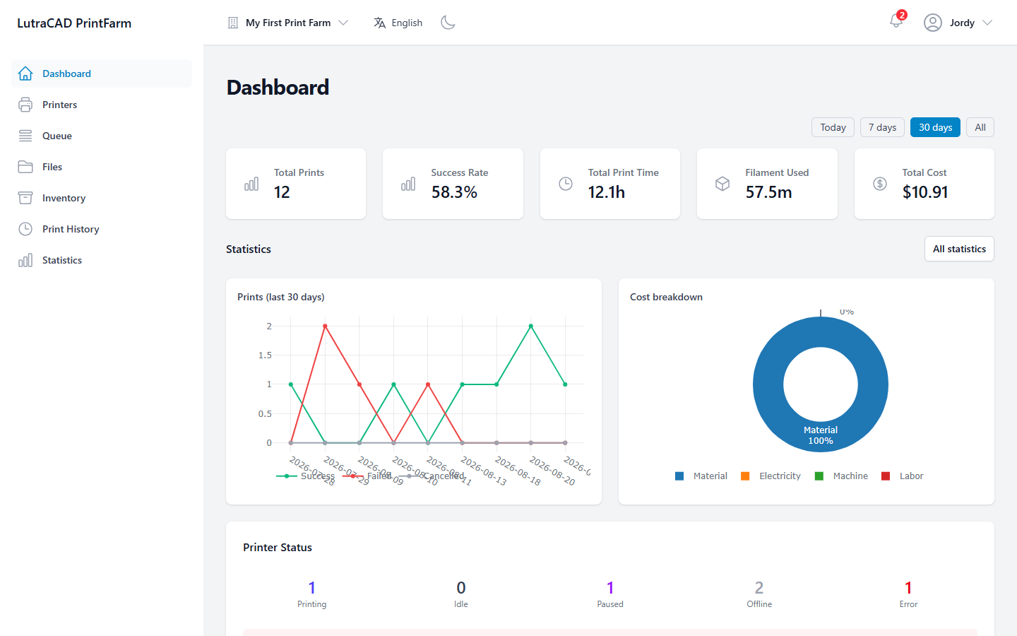 Das Print Farm Dashboard zeigt Kennzahlen, Diagramme und den Live-Status jedes Druckers